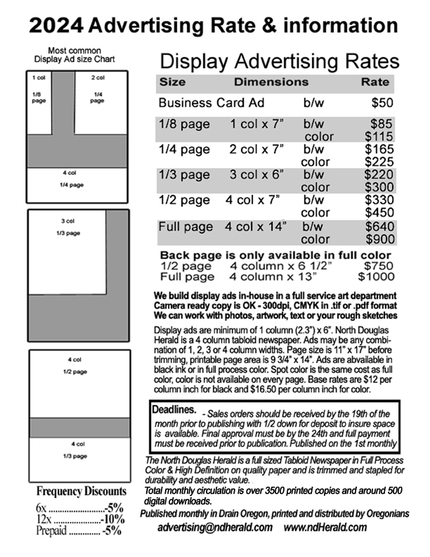 rates